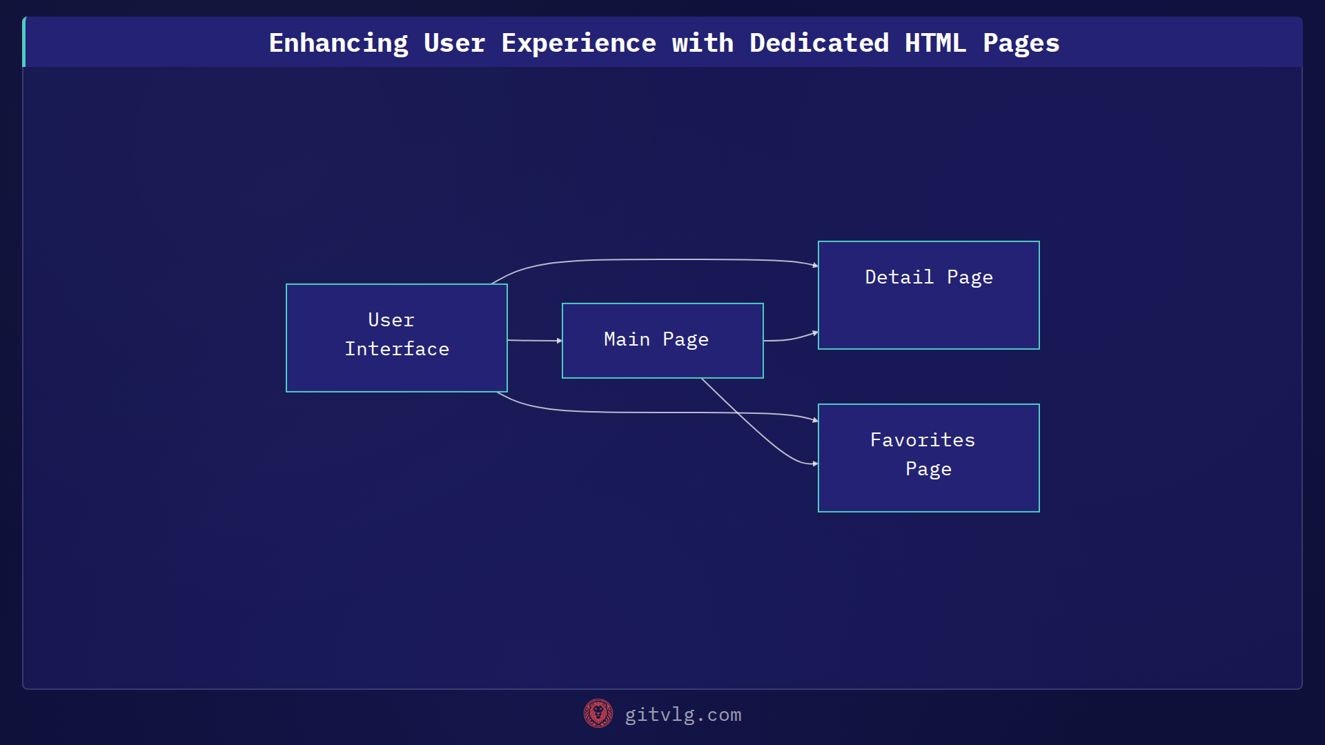 Enhancing User Experience with Dedicated HTML Pages