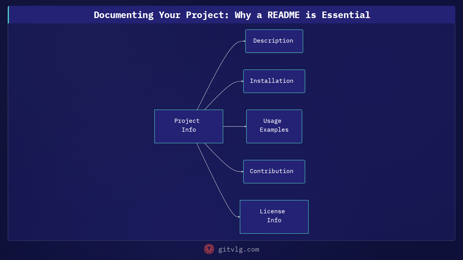 Documenting Your Project: Why a README is Essential